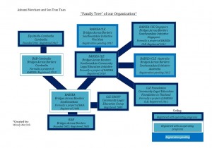 BABSEA CLE Family Tree