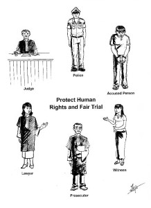 CRL75 Involvement bodies of protecting human rights & fair trial
